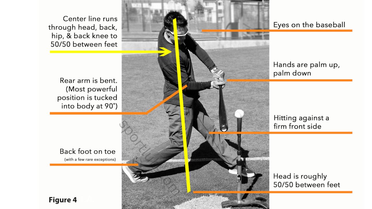 How to Get Better at Baseball